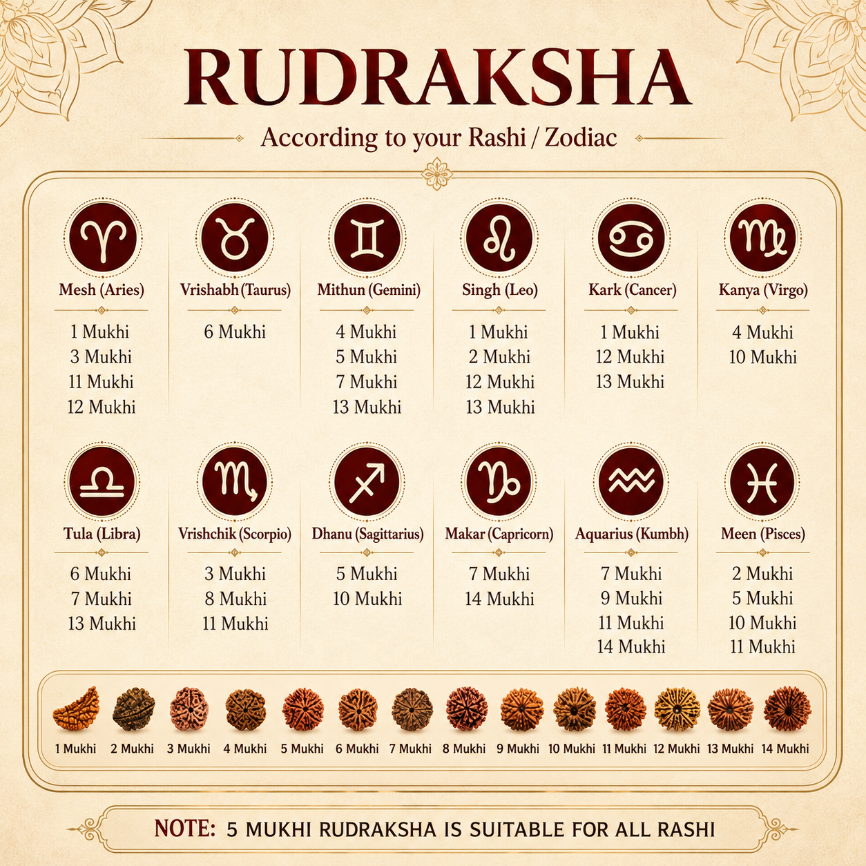1Mukhi Rudraksha